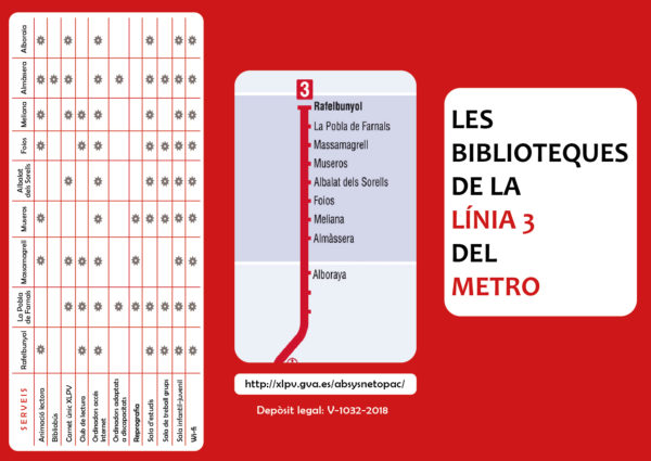 Imatge taula de biblioteques de la línea de metro